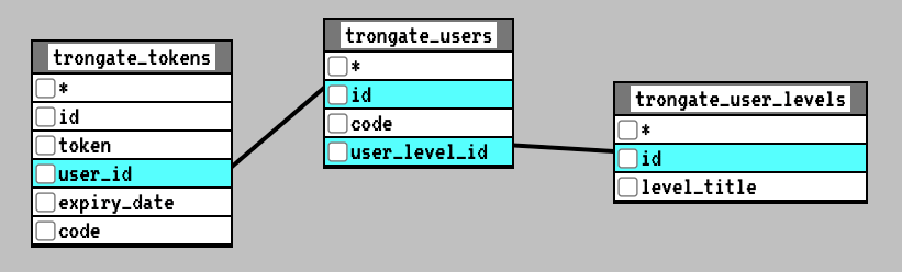 The contents of a basic Trongate web application